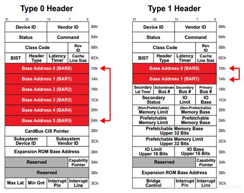 pcie resizable base address register|Iba pa.